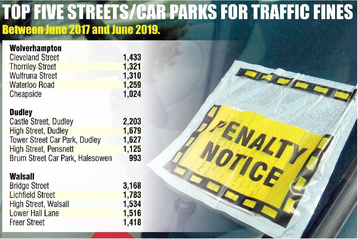 Parking ticket hot spots revealed