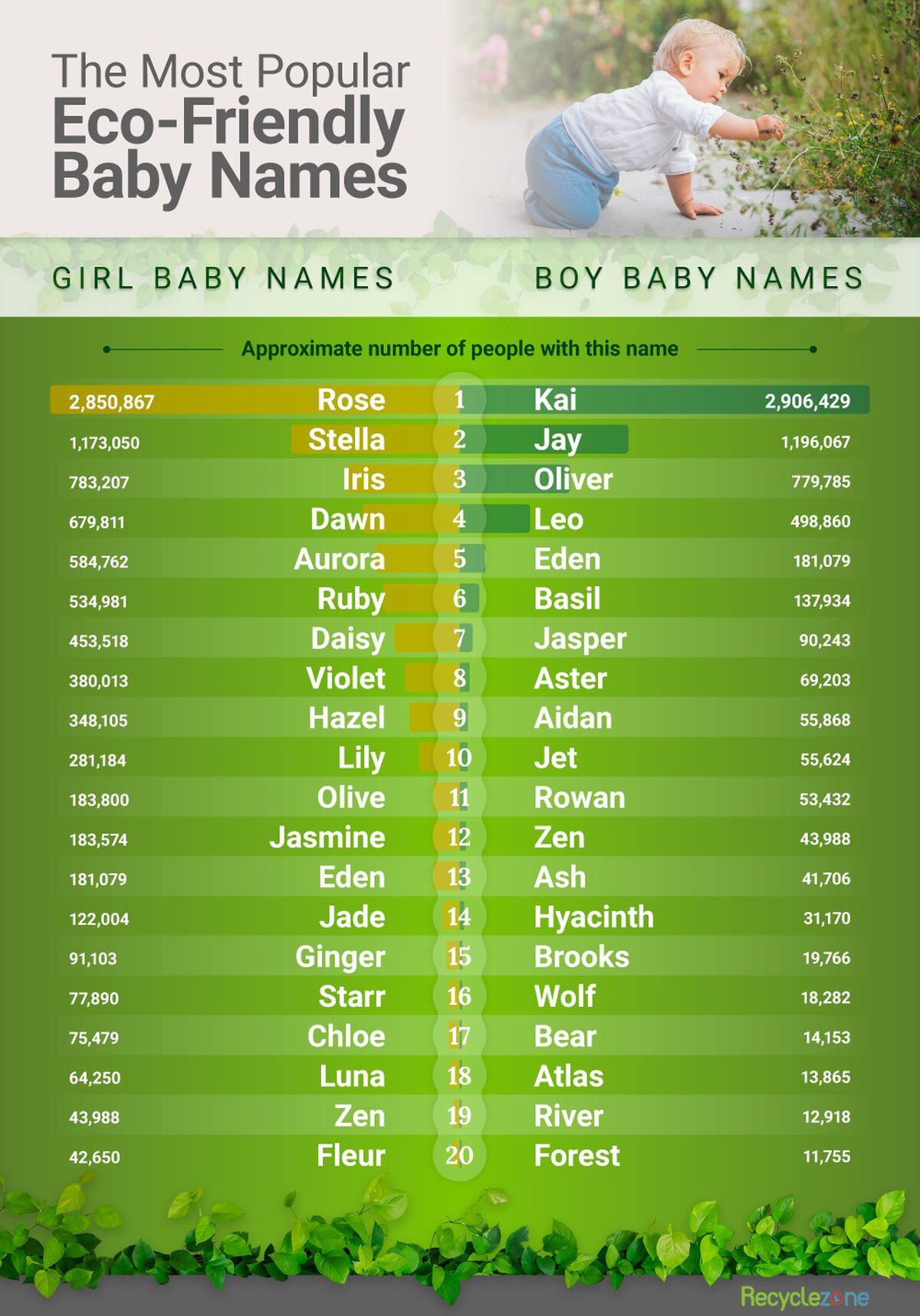 the-most-popular-eco-friendly-baby-names-according-to-a-study