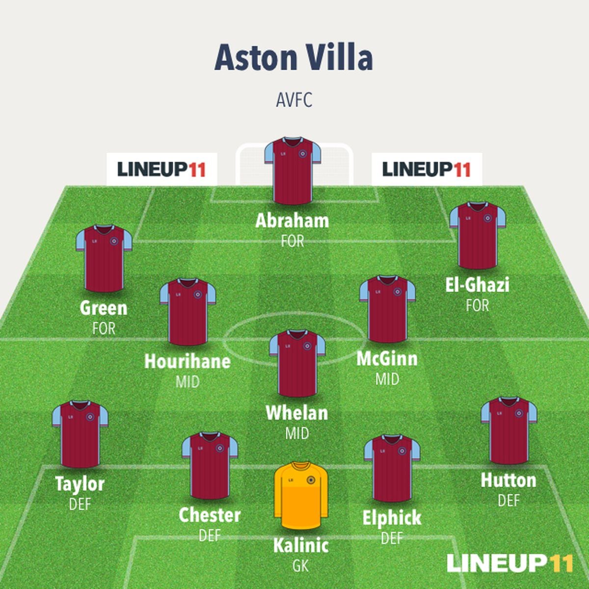 Aston Villa v Ipswich: Dean Smith demanding defensive solidity