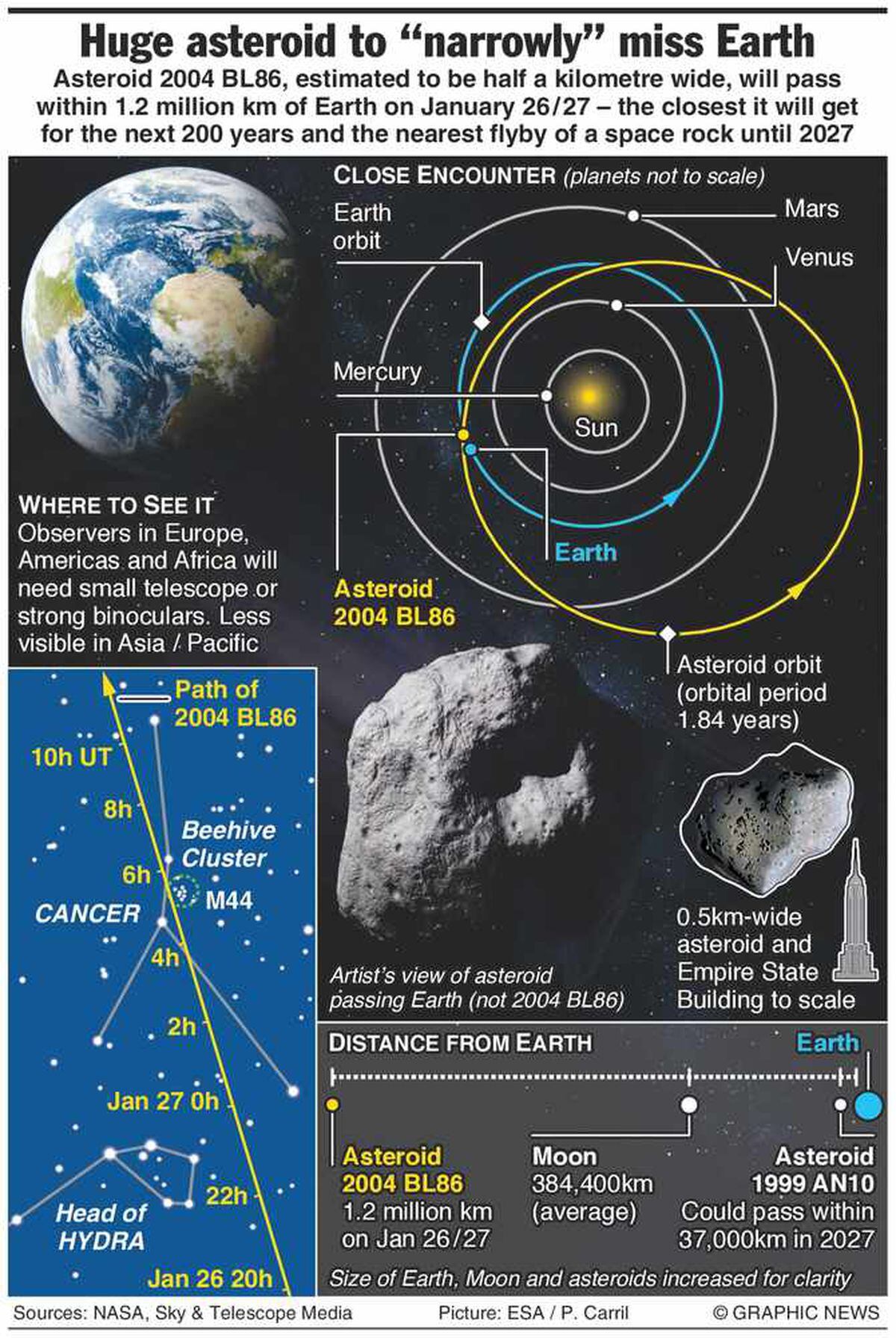 Huge asteroid to 'narrowly' miss Earth | Express & Star