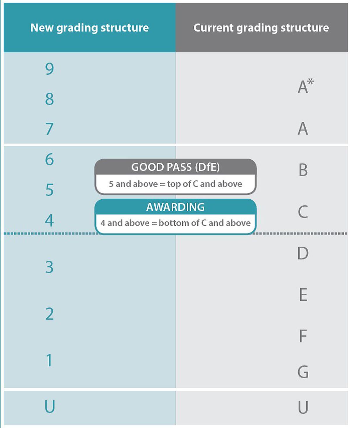 GCSE Results Day UAE: How to Appeal GCSE Grades? What Time are