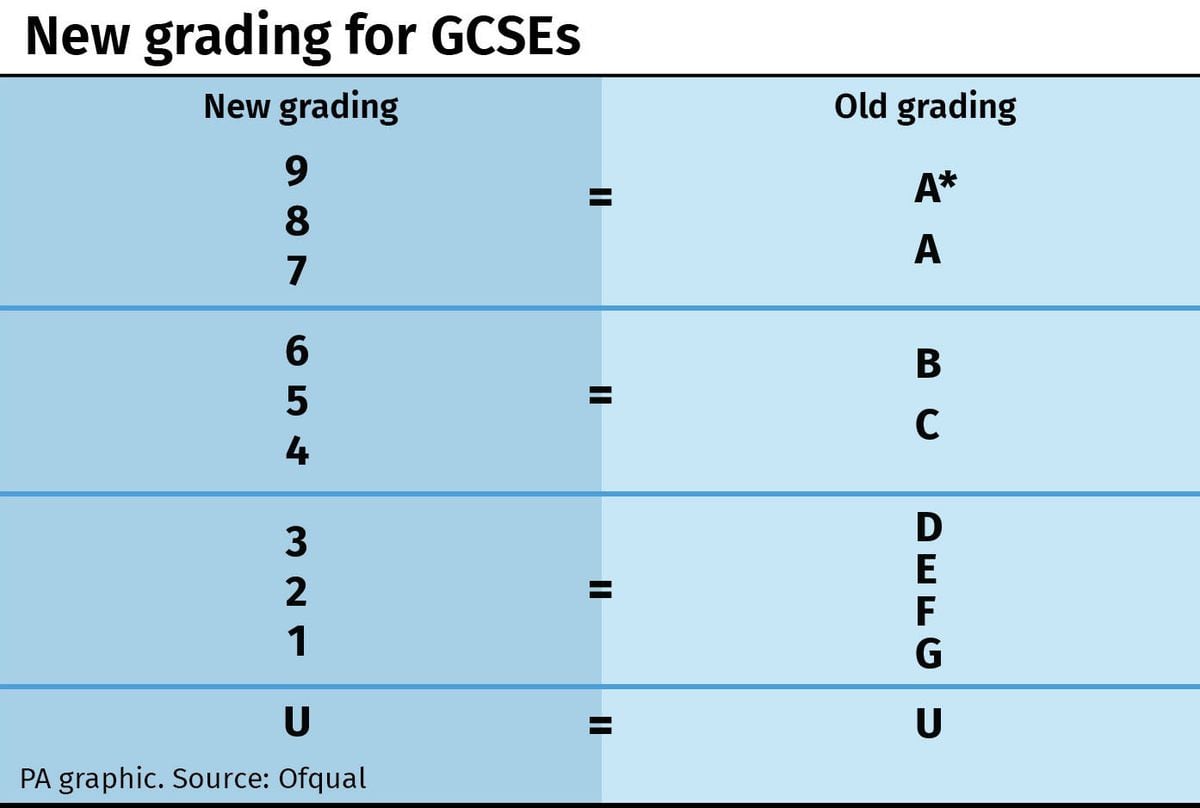 GCSE results 2019: Find out how schools fared across Black Country and ...