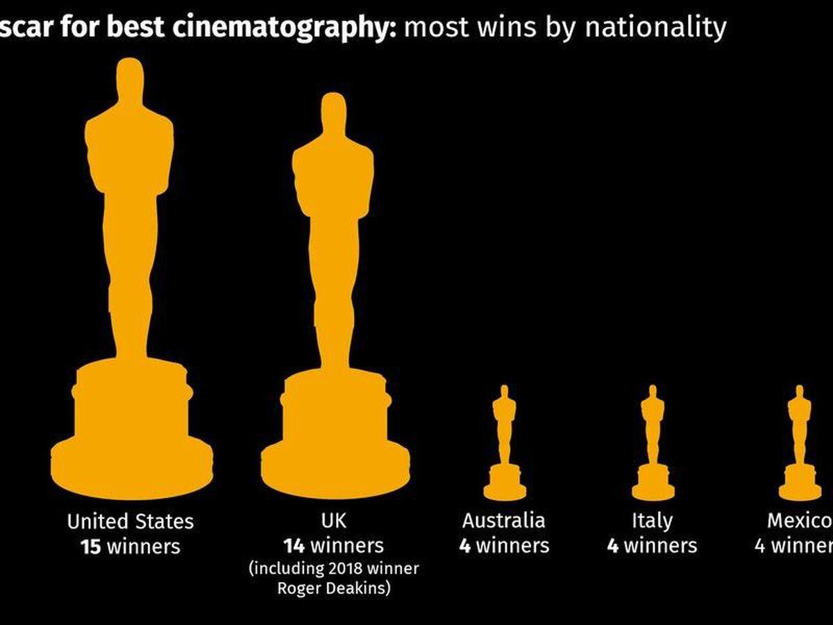 In Graphics All you need to know about the Oscars Express & Star