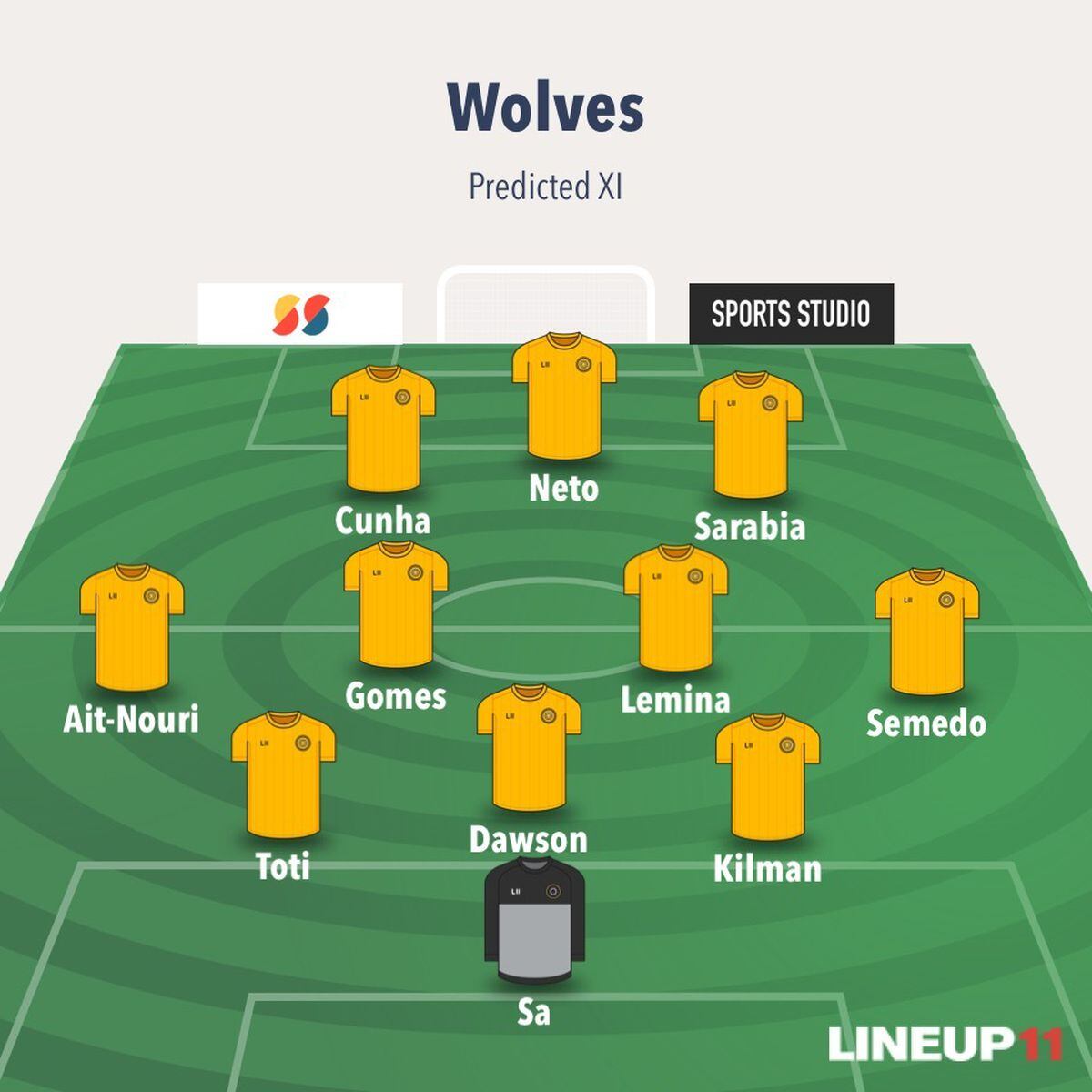 Nathan Judah's predicted Wolves XI vs Chelsea Express & Star