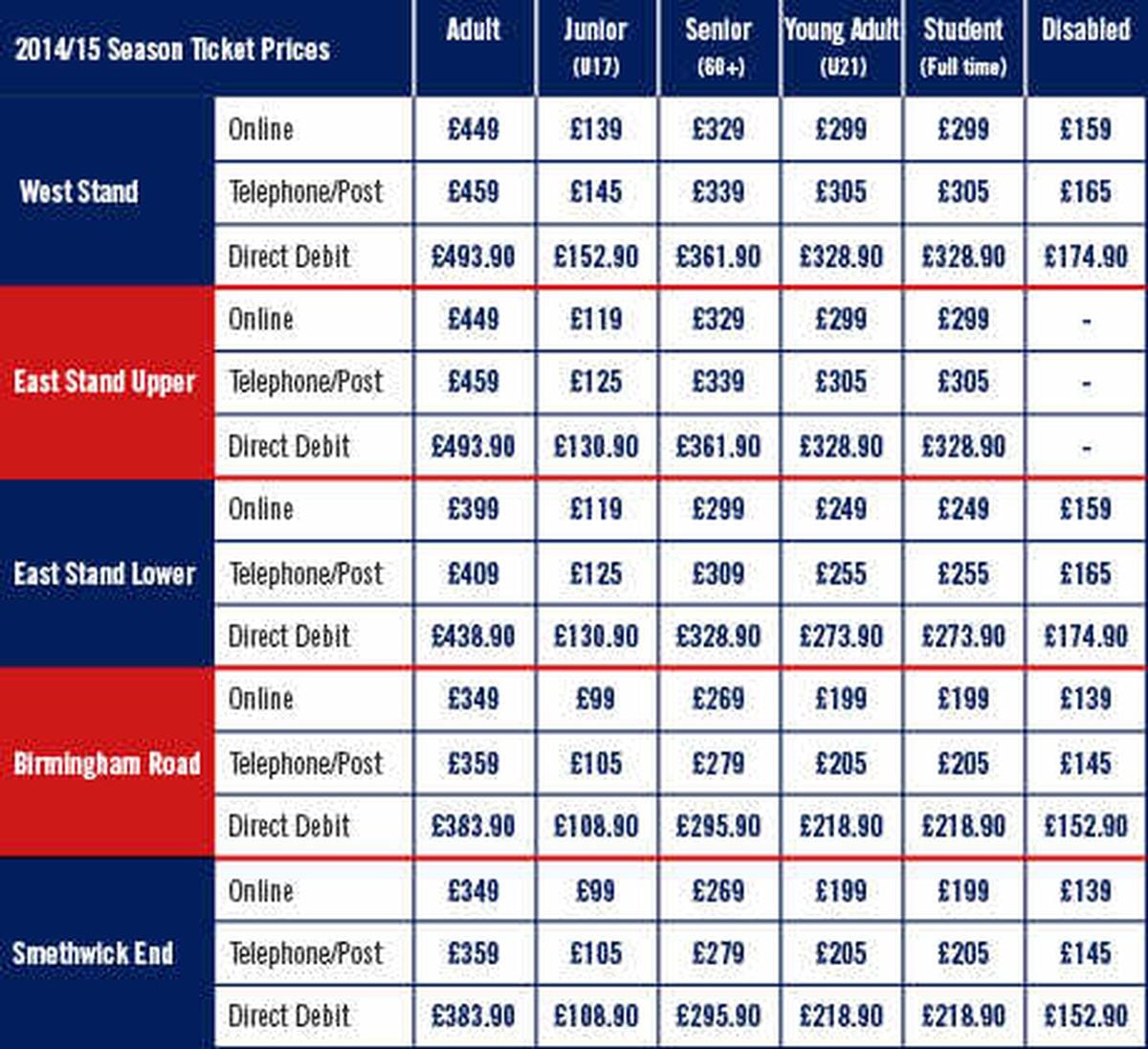 West Bromwich Albion announce price freeze on season ticket prices ...