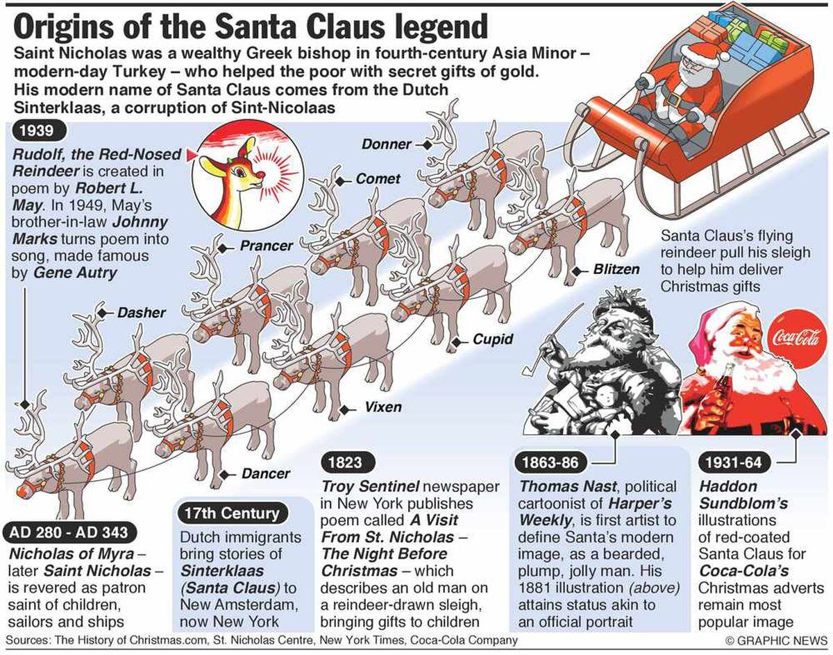 The Origins Of The Santa Claus Legend | Express & Star