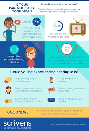 Hearing Awareness Month infographic