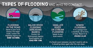 Severn Trent flooding advice