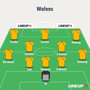 Predicted Wolves XI