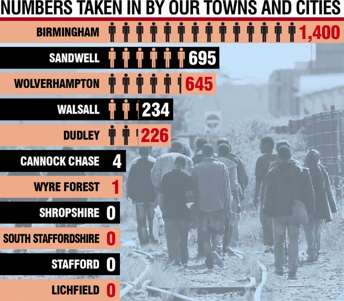 How Many Asylum Seekers In Uk 2023